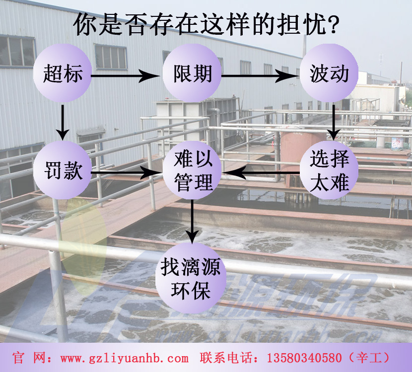 污水处理服务商好运来