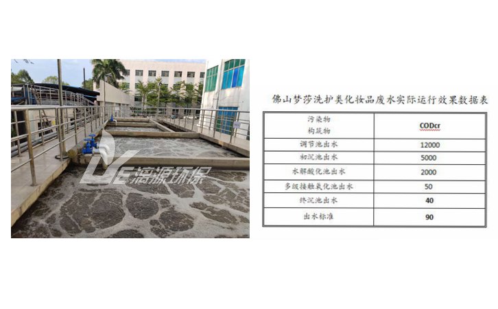 佛山梦莎洗护类化妆品废水处理改造现场
