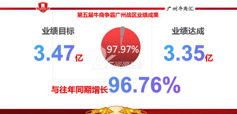 工业污水处理就找好运来