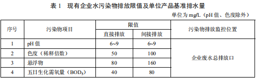 柠檬酸工业水污染物排放标准