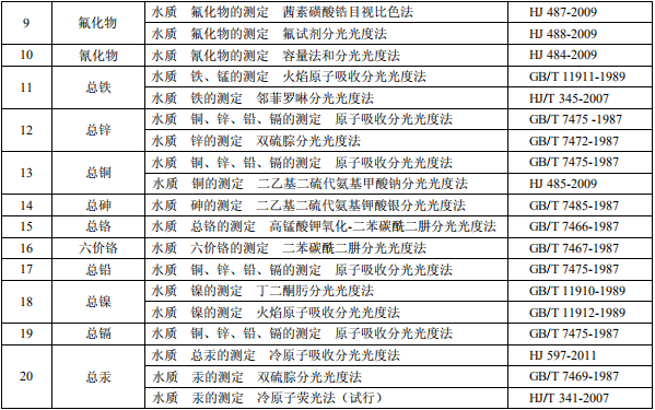 钢铁工业水污染物排放标准