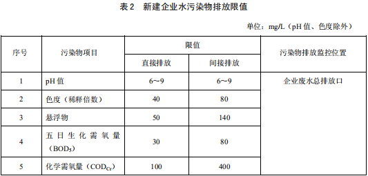 发酵酒精和白酒工业水污染物排放标准
