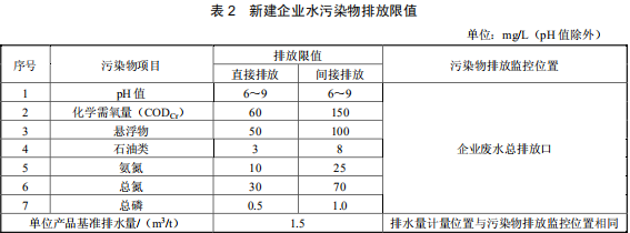 硝酸工业污染物排放标准