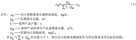 硝酸工业污染物排放标准