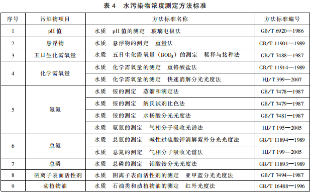 羽绒工业水污染物排放标准